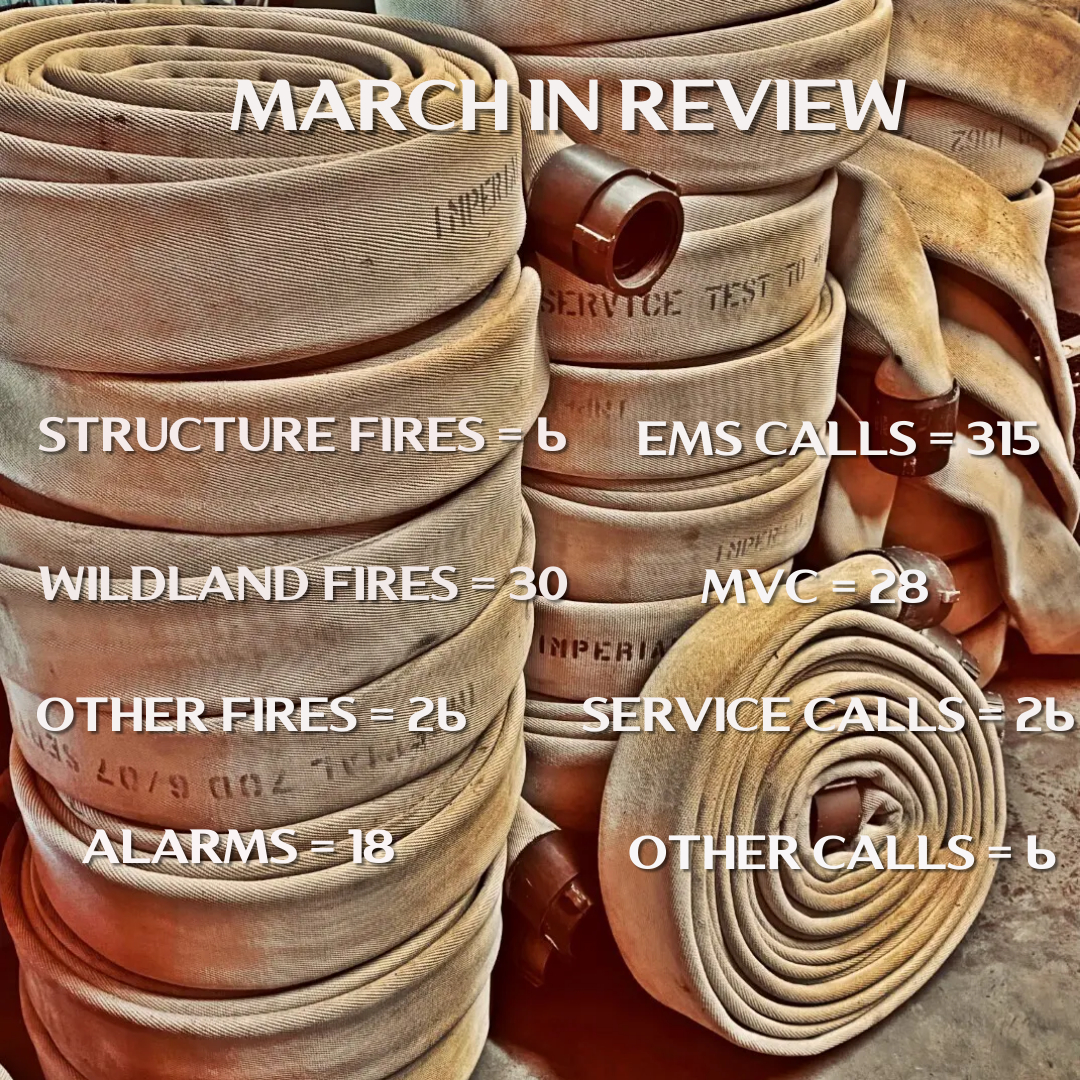 March Call Volume - Theodore Dawes Fire Rescue