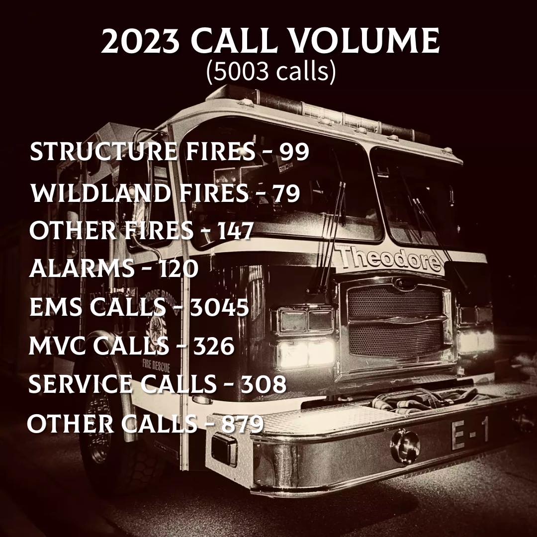 2023 Annual Call Volume Theodore Dawes Fire Rescue 2023 Annual Call Volume Theodore Dawes Fire Rescue